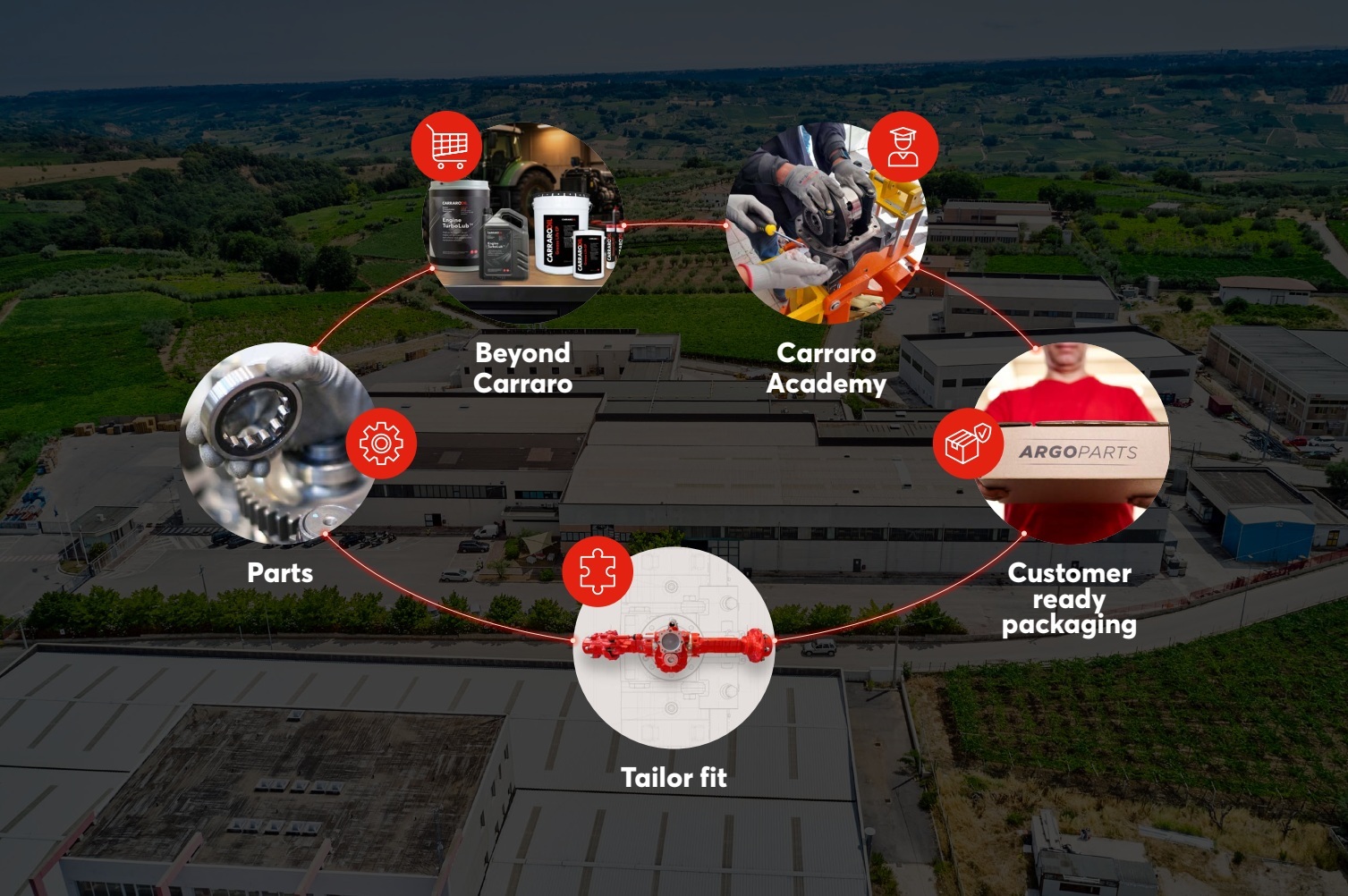 Carraro Solutions & Parts: più valore per aftermarket e OEM